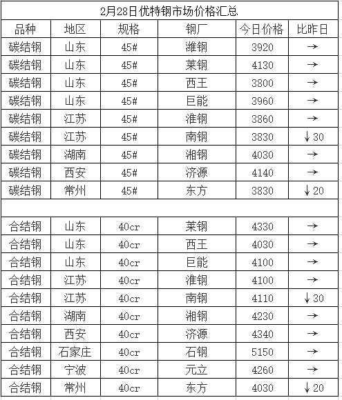 钢材期货分析_钢材期货评论_期货钢材评论语