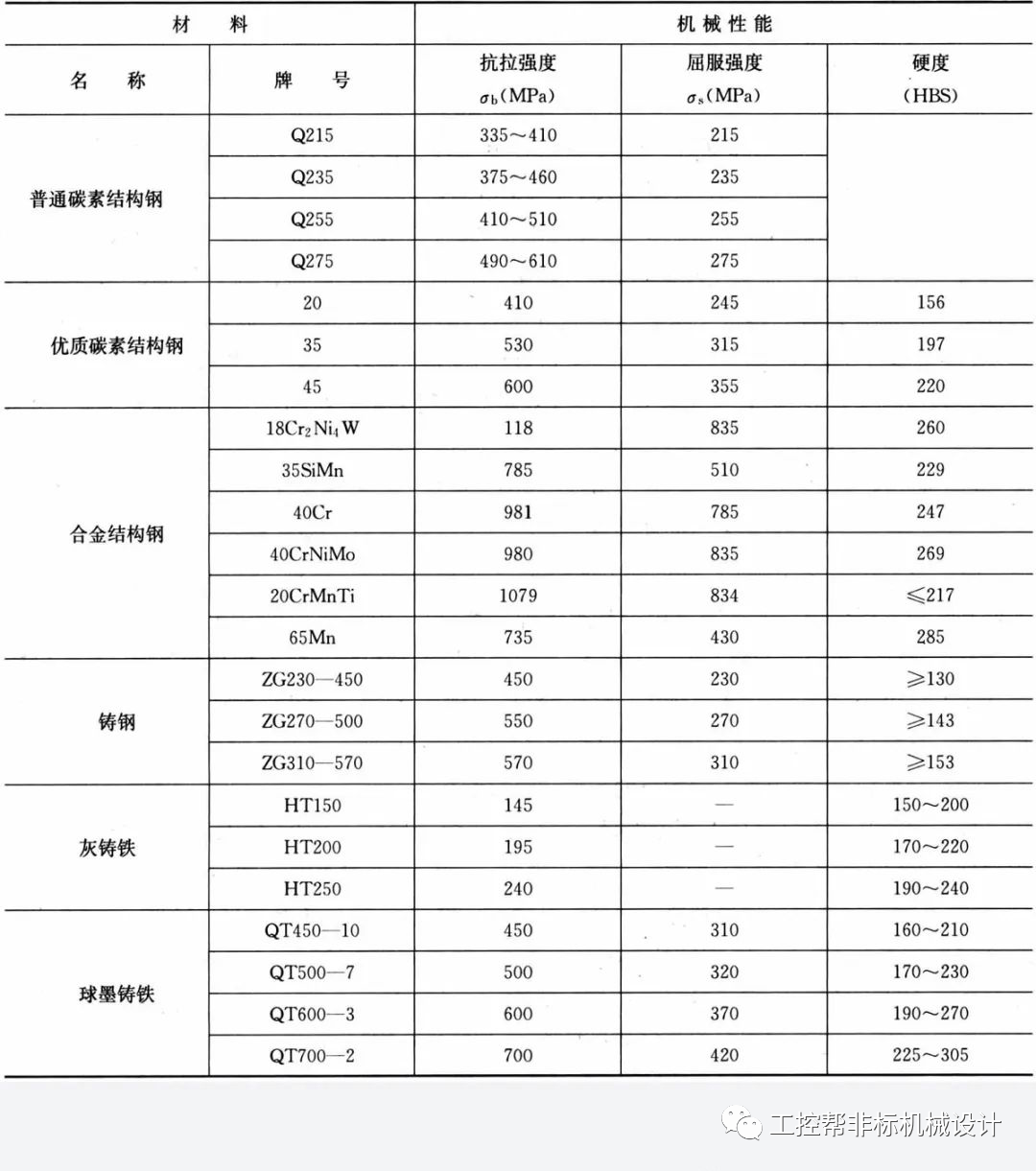 钢材的力学性能_钢材力学性能和工艺性能_钢材力学性能包括