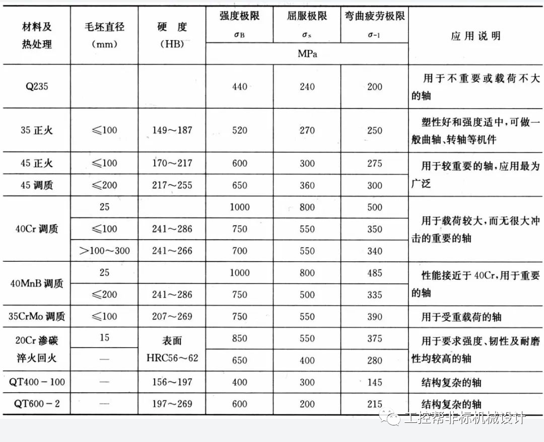 钢材力学性能和工艺性能_钢材力学性能包括_钢材的力学性能
