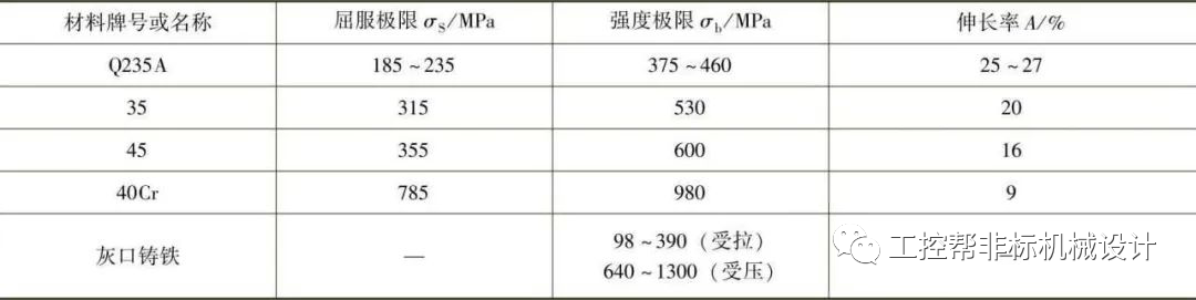 钢材力学性能包括_钢材的力学性能_钢材力学性能和工艺性能
