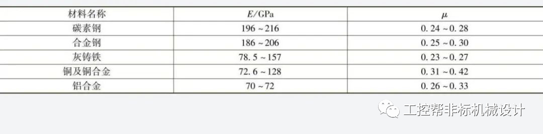 钢材力学性能包括_钢材的力学性能_钢材力学性能和工艺性能