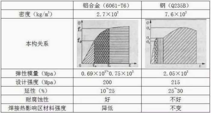 钢材的力学性能_钢材力学性能检测_钢材力学性能包括