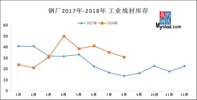 2016钢材价格走势图_2016钢材价格走势分析_2016年5月钢材价格预测