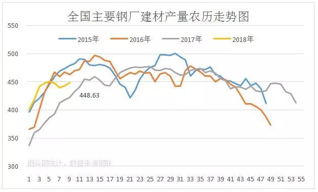 2016年5月钢材价格预测_2016钢材价格走势图_2016钢材价格走势分析