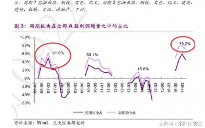 钢材价格走势表_钢材价格行情走势2018_2016钢材价格走势图
