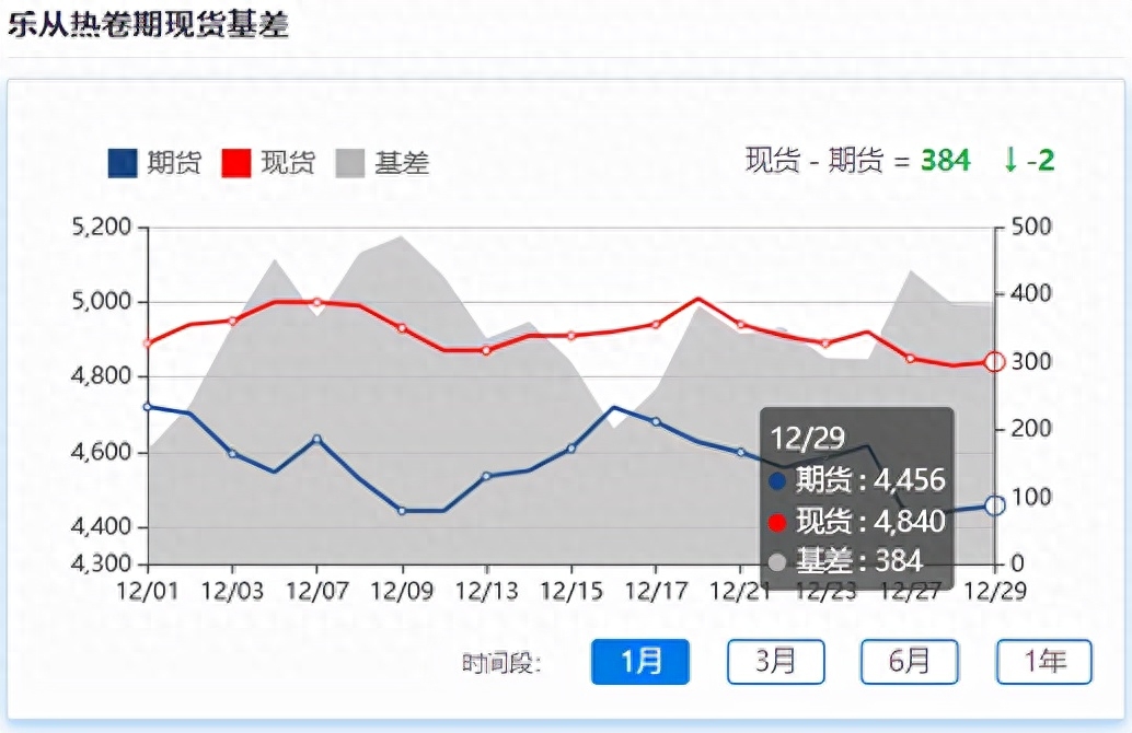 2016钢材价格走势图_钢材走势图价格2016年_2020钢材走势图