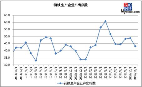 2020钢材走势图_钢材走势图价格2016年_2016钢材价格走势图