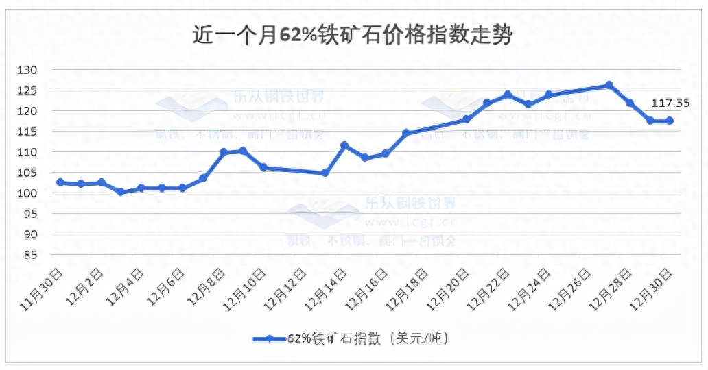 钢材走势图价格2016年_2016钢材价格走势图_2020钢材走势图