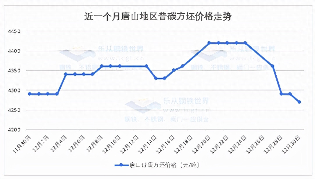 钢材走势图价格2016年_2020钢材走势图_2016钢材价格走势图