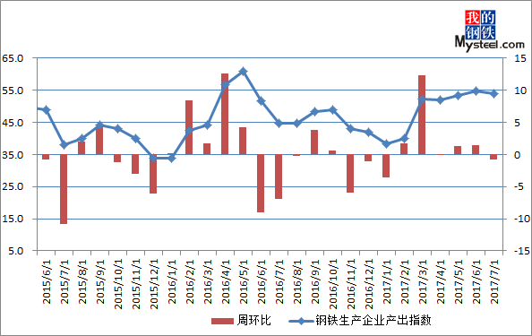2016钢材价格走势图_2020钢材走势图_钢材走势图价格2016年