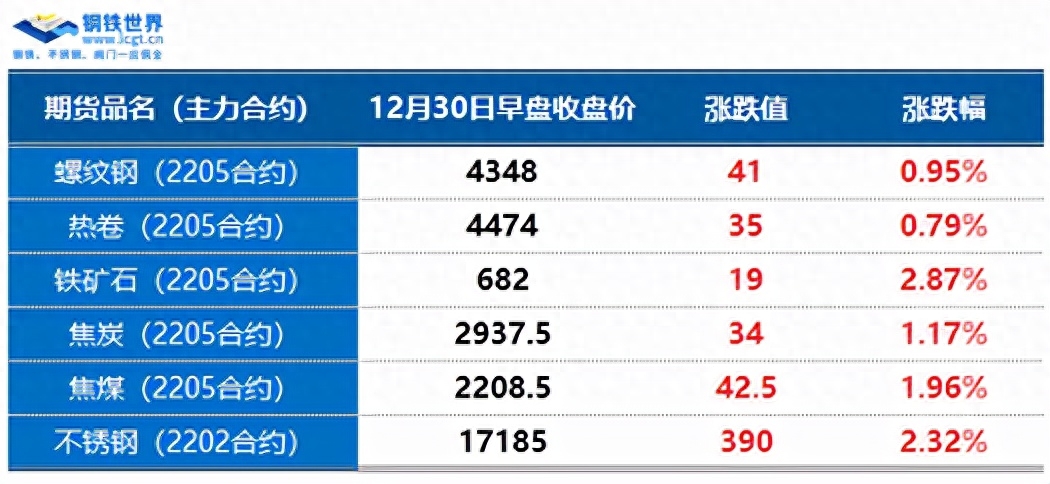 2020钢材走势图_钢材走势图价格2016年_2016钢材价格走势图