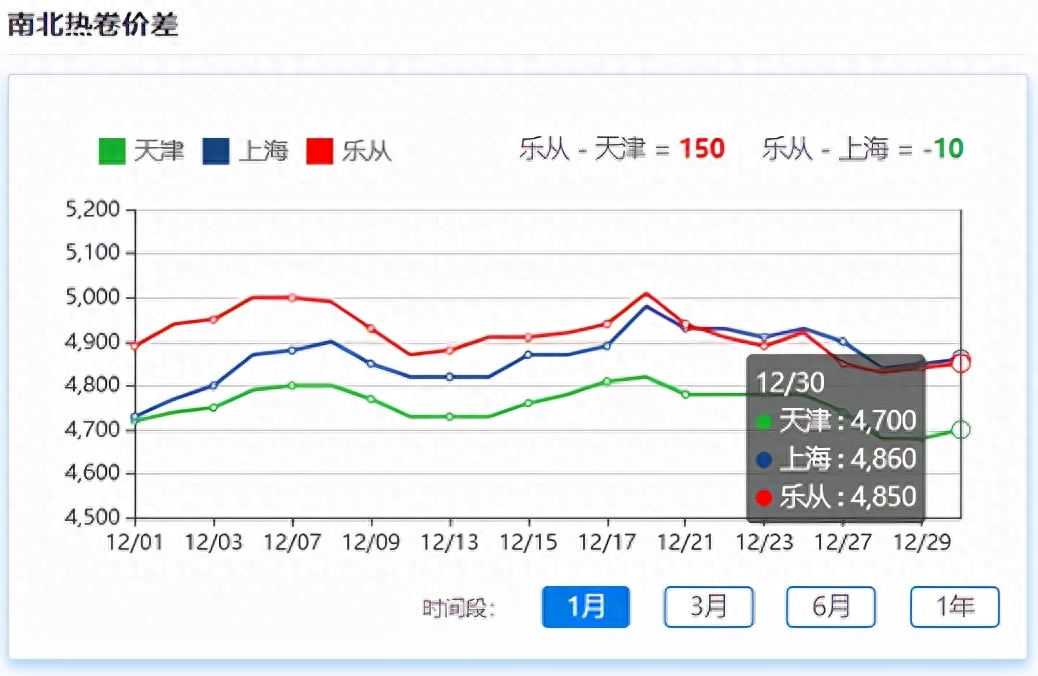 2020钢材走势图_2016钢材价格走势图_钢材走势图价格2016年