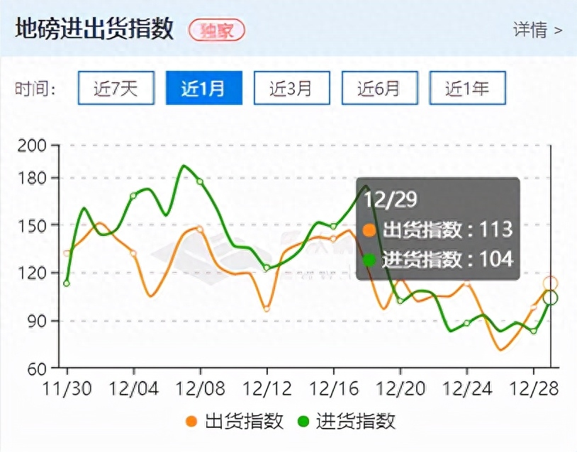 2016钢材价格走势图_钢材走势图价格2016年_2020钢材走势图