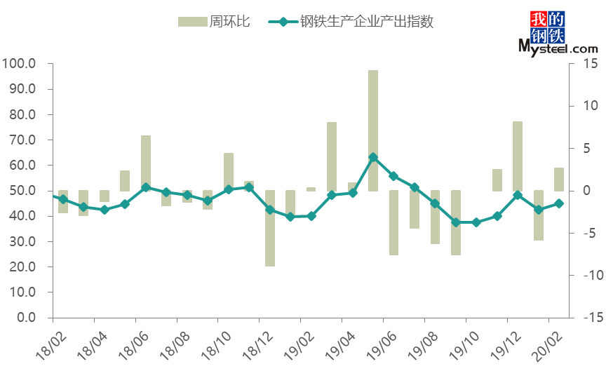 2016钢材价格走势图_2020钢材走势图_钢材走势图价格2016年