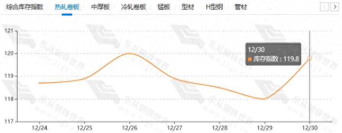 2016钢材价格走势图_钢材走势图价格2016年_2020钢材走势图