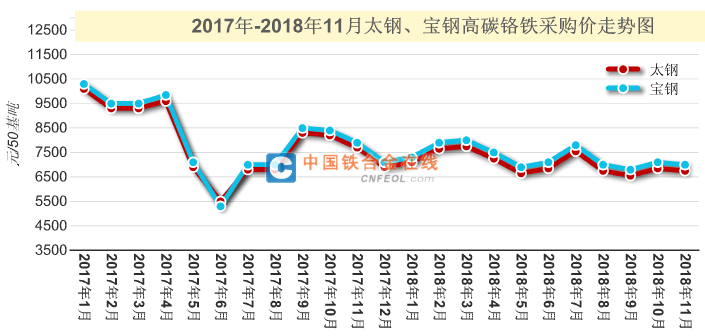 鞍钢钢材配送有限公司_鞍钢钢材价格_鞍钢钢材价格20得钢筋