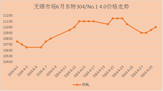 鞍钢钢材价格20得钢筋_鞍钢钢材价格_鞍钢钢材配送有限公司