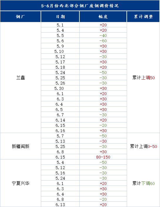 兰州市场今日钢材价格_兰州废旧钢材市场在哪_兰州钢材市场钢板价格