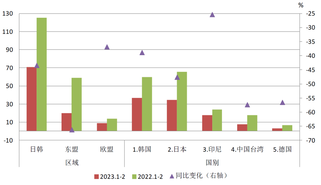 钢材供应表_供应福州钢材_供应钢材