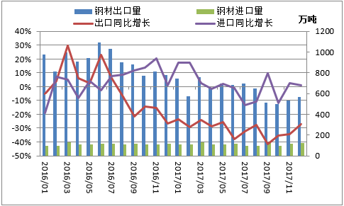 供应钢材_钢材供应表_供应福州钢材