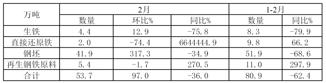 钢材供应表_供应钢材_供应福州钢材