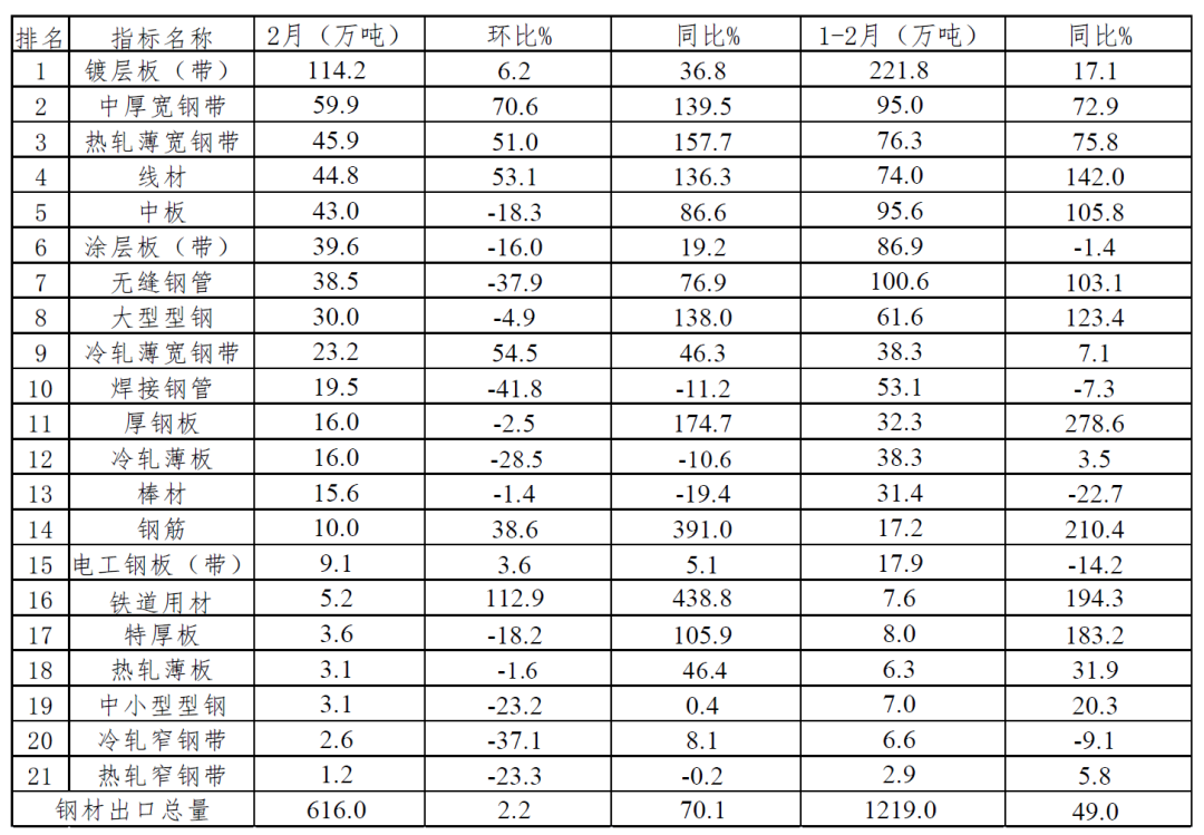 钢材供应表_供应钢材_供应福州钢材