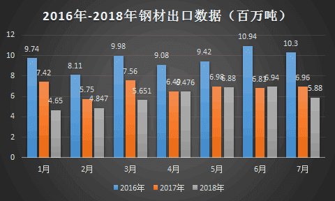 钢材供应表_供应钢材_供应福州钢材
