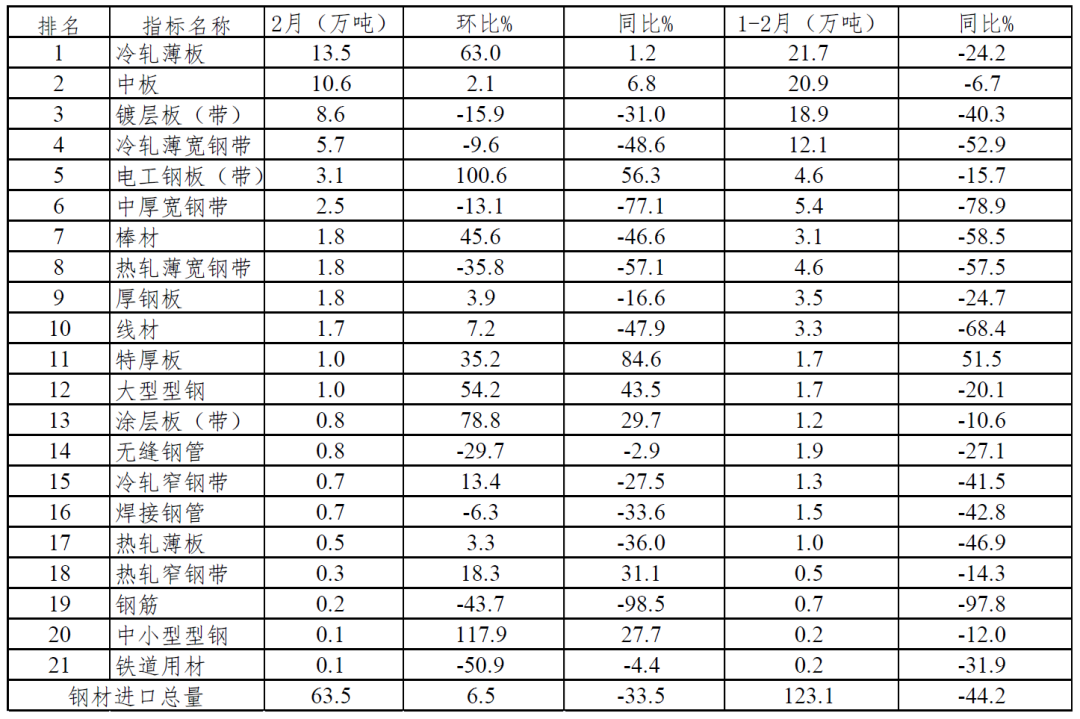 钢材供应表_供应钢材_供应福州钢材