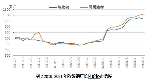 购买的钢材怎么入账_购买钢材实际厚度不足_买少量钢材