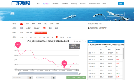 钢材供应方案怎么写_钢材供应表_钢材现货供应