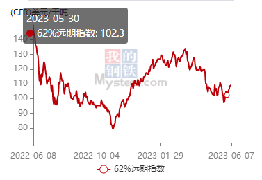 钢材供应方案怎么写_钢材现货供应_钢材供应表