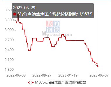 钢材供应表_钢材供应方案怎么写_钢材现货供应