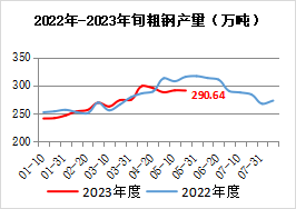 钢材供应方案怎么写_钢材现货供应_钢材供应表