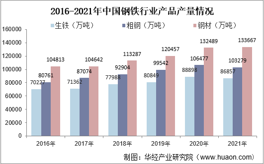 鞍钢钢材销售电话_鞍钢钢材配送有限公司_鞍钢采购钢铁电话号码
