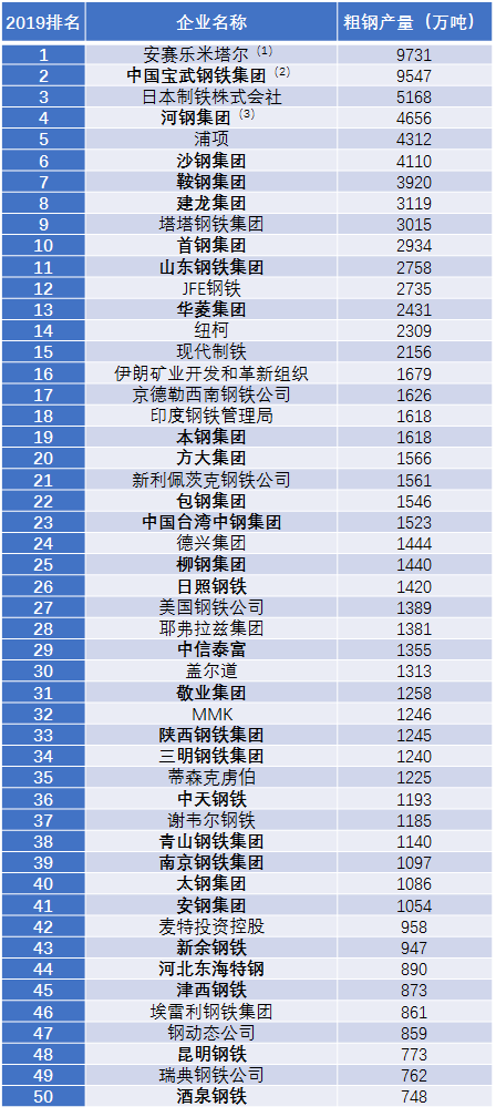 鞍钢钢材销售电话_鞍钢钢材配送有限公司_鞍钢采购钢铁电话号码