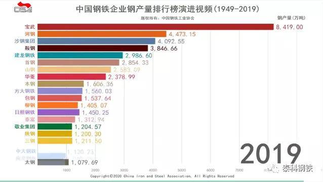 鞍钢钢材销售电话_鞍钢采购钢铁电话号码_鞍钢钢材配送有限公司