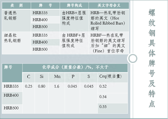 钢材型号选择_钢材型号区别_钢材选型表