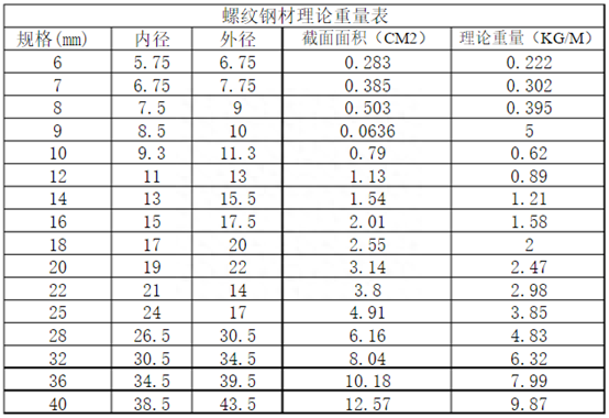 钢材型号选择_钢材型号区别_钢材选型表