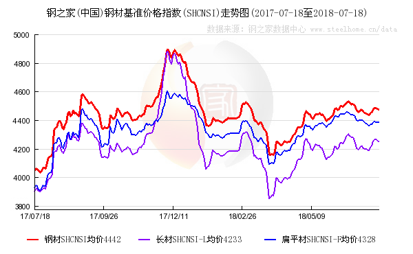 兰州钢材今日价格市场查询_兰州市场今日钢材价格_兰州钢材价格今日报价表