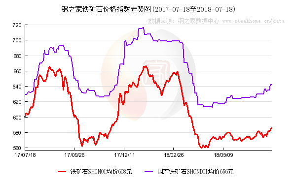 兰州钢材今日价格市场查询_兰州钢材价格今日报价表_兰州市场今日钢材价格