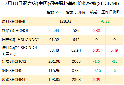 兰州钢材今日价格市场查询_兰州市场今日钢材价格_兰州钢材价格今日报价表