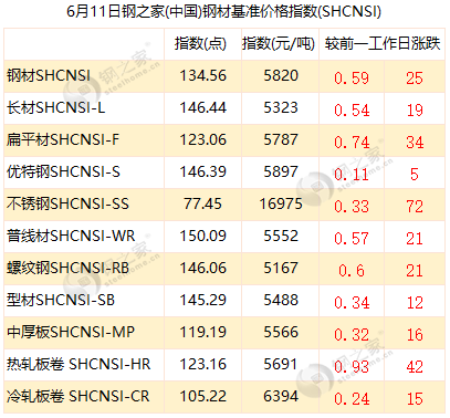 兰州市场今日钢材价格_兰州天缘钢材市场搬迁_兰州钢材市场铁皮价格