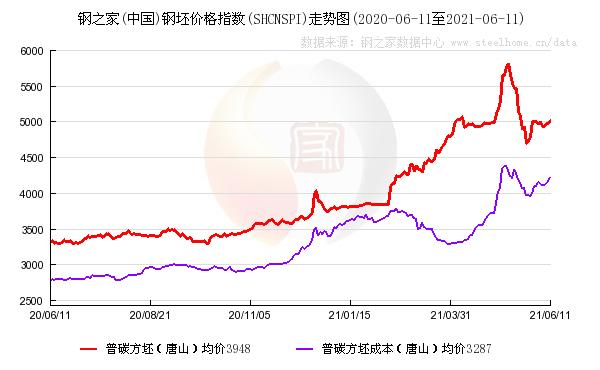 兰州天缘钢材市场搬迁_兰州钢材市场铁皮价格_兰州市场今日钢材价格