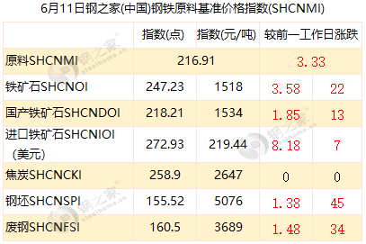 兰州市场今日钢材价格_兰州天缘钢材市场搬迁_兰州钢材市场铁皮价格