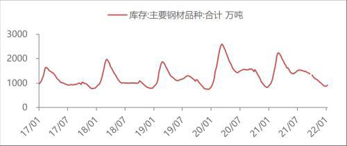 钢材价格走势_钢材走势价格表_钢材走势价格最新行情