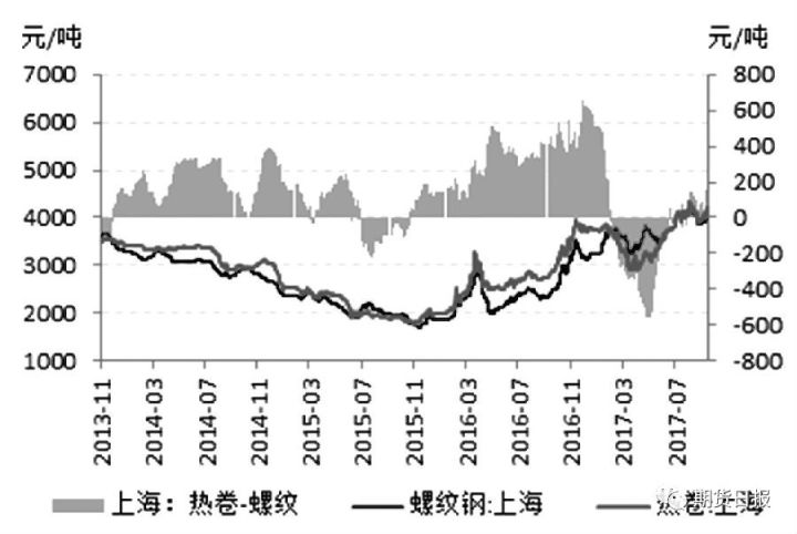 钢材供应表_钢材供应情况分析_钢材供应情况