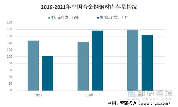 钢材供应情况分析_钢材供应表_钢材供应情况