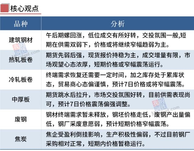 钢材走势价格表_钢材价格走势_钢材走势价格图