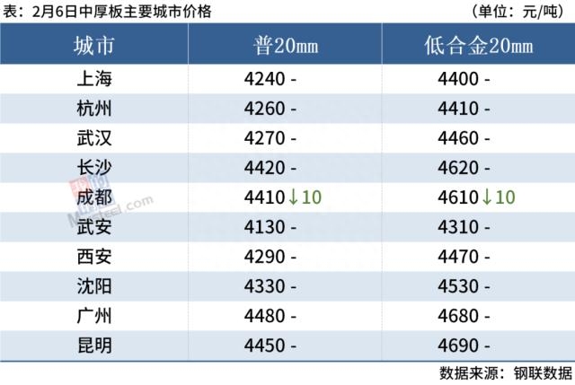 钢材走势价格表_钢材走势价格图_钢材价格走势