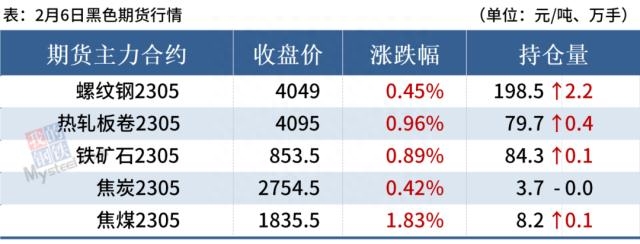钢材价格走势_钢材走势价格图_钢材走势价格表